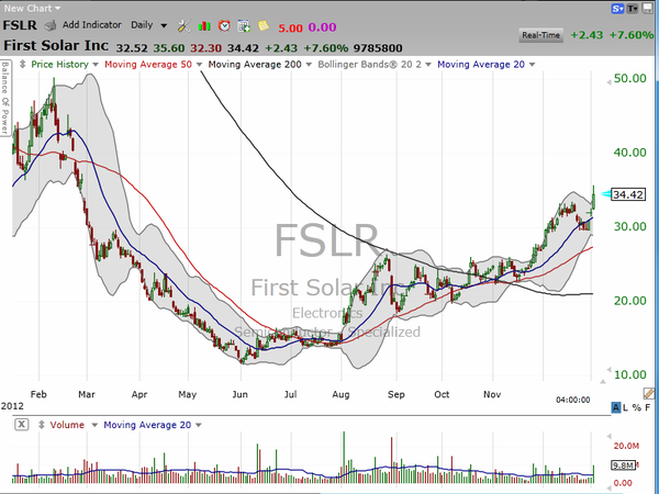 Warren Buffett likes Dairy Queen...and First Solar (FSLR) (January 03, 2013)