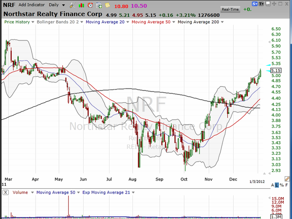 This small stock continues to pay big. (January 05, 2012)