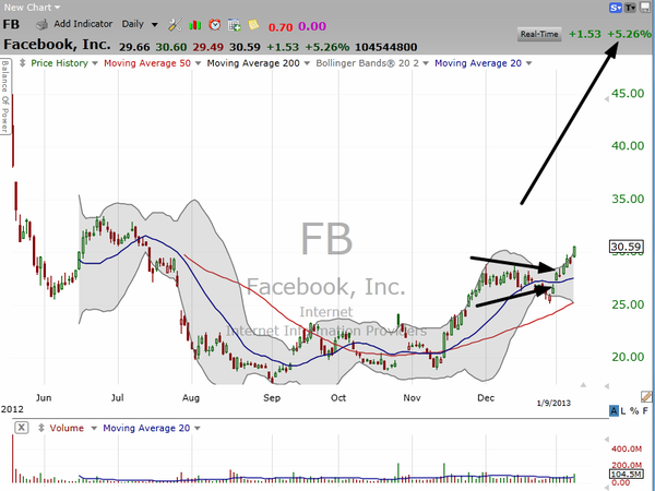 Are you coming on Saturday? (January 09, 2013)