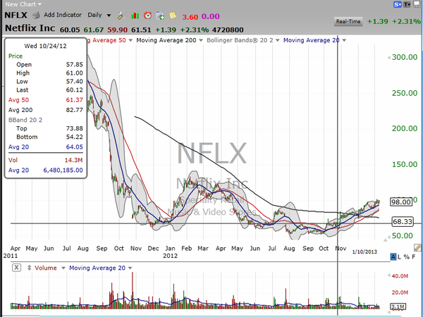 Netflix is still working, as long as you've got the right timeframe. (January 10, 2013)