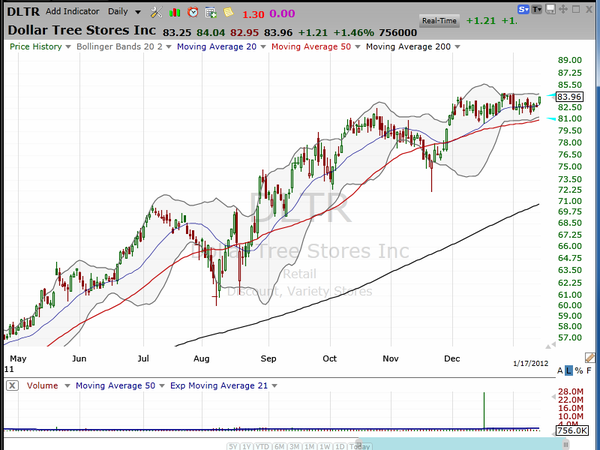 Use this simple method for assessing trend direction. (January 17, 2012)
