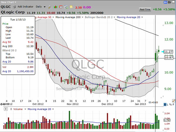 Let's check in on QLGC again.  Here's the plan. (January 17, 2013)
