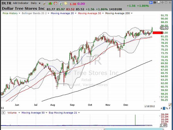 Yesterday's trade idea is printing money. (January 18, 2012)
