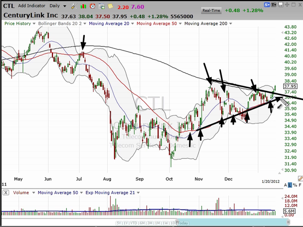 This telecom stock is breaking out.  Are you in?