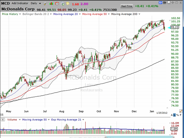 This quick technique will help you define your loss and make the trade with confidence. (January 25, 2012)