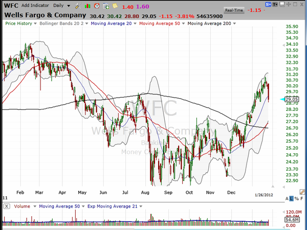 Are you buying this pullback, or backing away? (January 26, 2012)