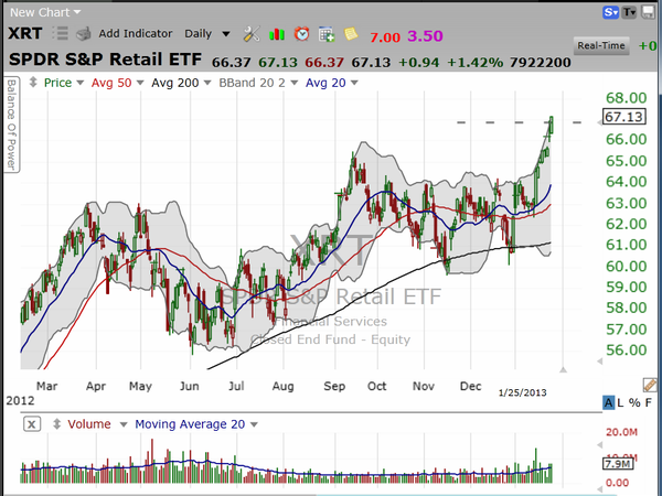Want to know where the money is going?  Watch the retail sector. (January 25, 2013)