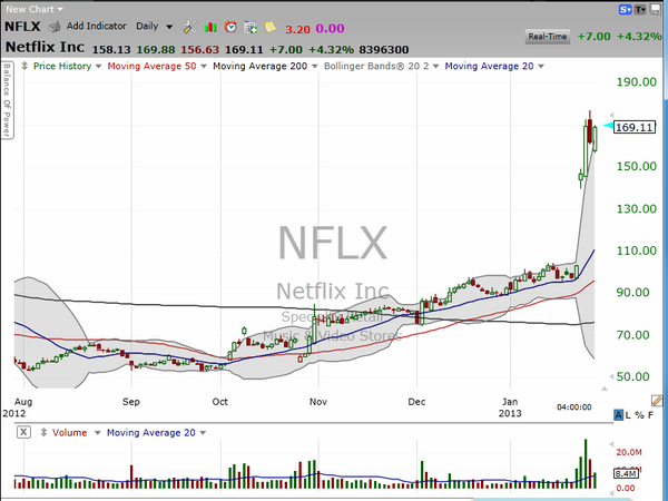 Is Netflix a bit too hot to handle...or not? (January 29, 2013)