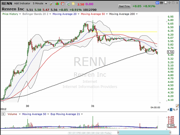 Here is the down low on Renren. (January 31, 2012)