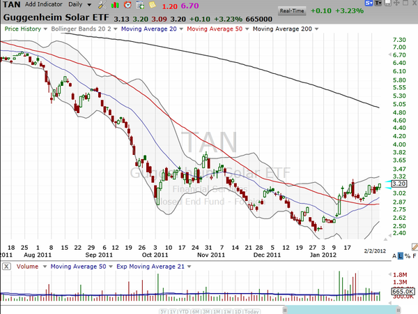 Nobody's talking about these stocks yet...but they are buying 'em. (February 02, 2012)