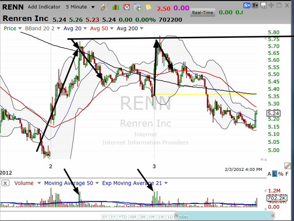 Consider the downside of being either late or early. (February 04, 2012)