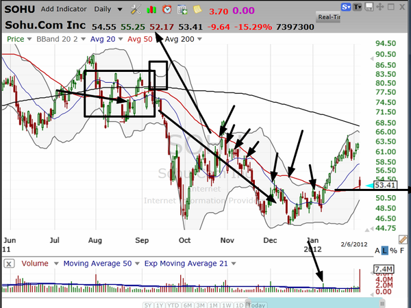 When a stock drops 15%, you can still make a low-risk trade (February 06, 2012)