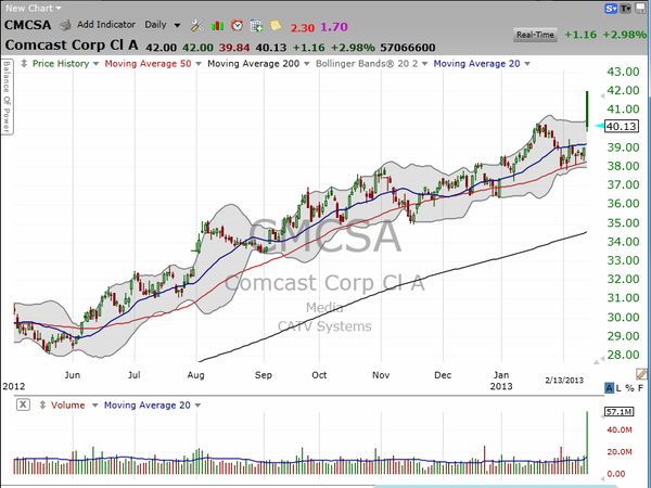 Nobody's talking about these stocks yet...but they are buying 'em. (February 13, 2012)