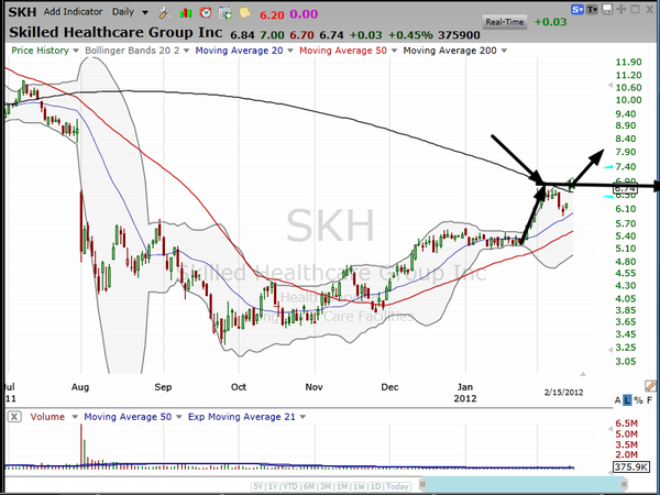 Phase III starting (February 15, 2012)