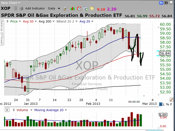 Here's your trading on Nabors Industries (NBR) (February 26, 2013)