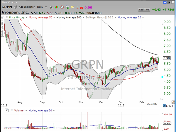 Groupon (GRPN) looks poised to move higher from here. (February 27, 2013)
