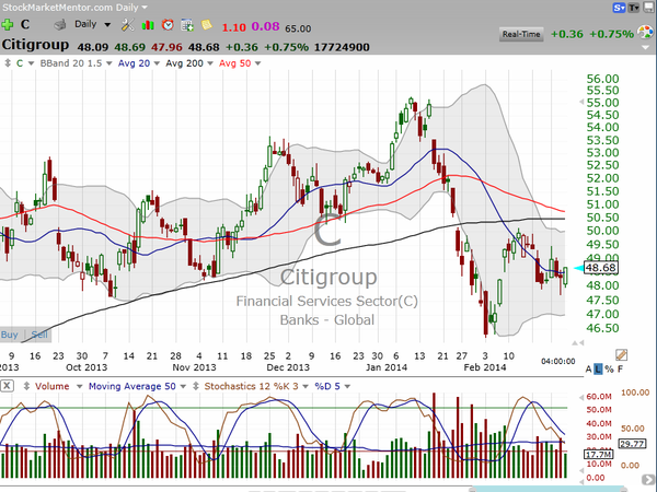 One of the features of the premium membership is the ability to request analysis of specific stocks.  This video (nearly an hour in length) covers recent requests.  If you're considering trying us for 30 days, this might get you off high center. (February 27, 2014)