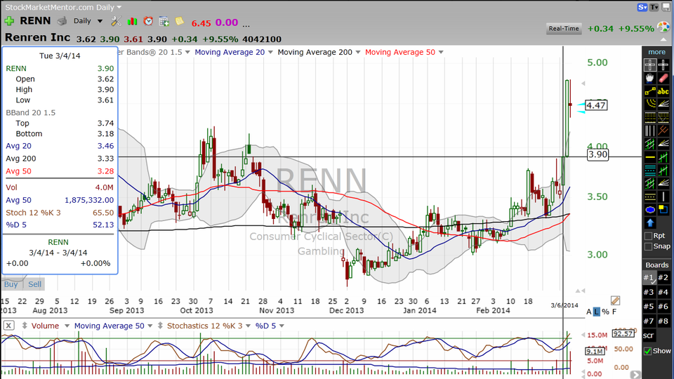 Is the sun still shining on Trina Solar (TSL)? (March 06, 2014)