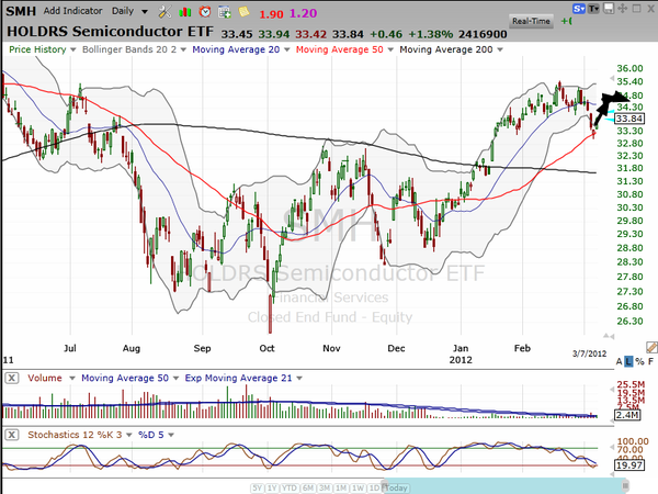Don't focus on AAPL.  Instead, zoom in. (March 07, 2012)