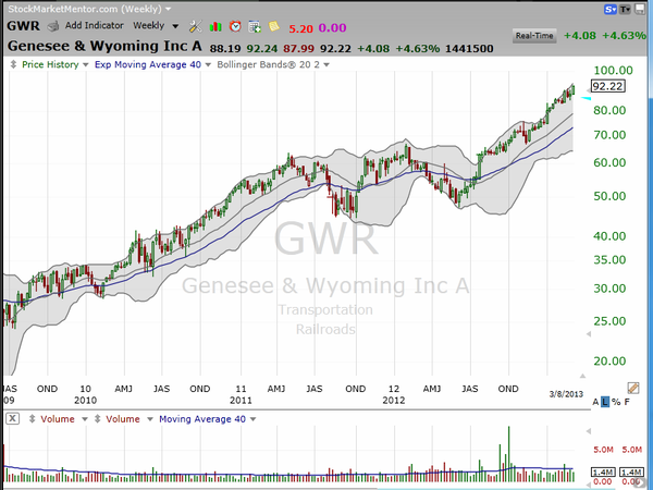 Market / Index Overview (March 08, 2013)
