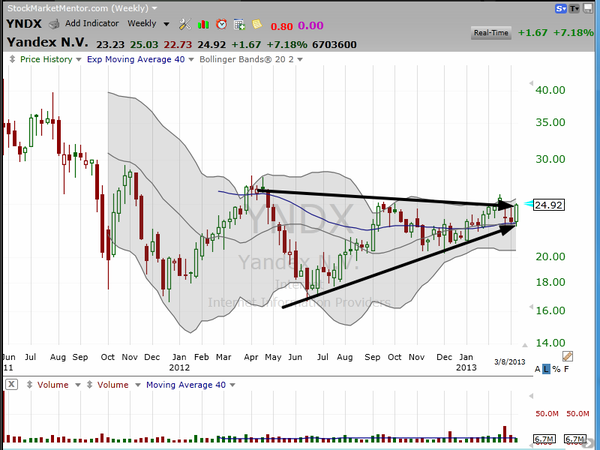 Stock Watch (March 08, 2013)