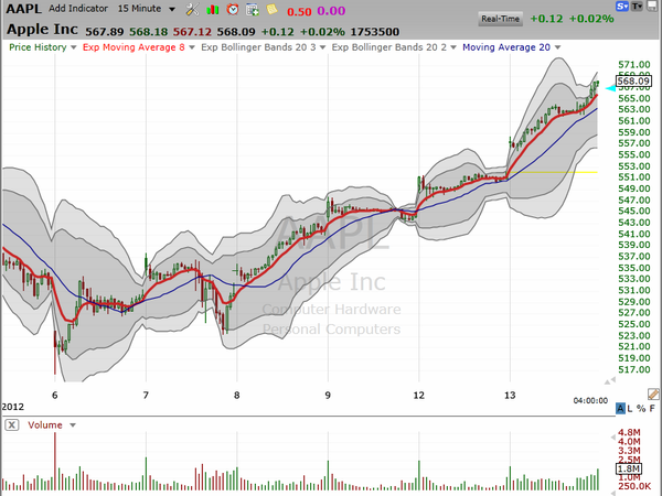 I'm looking at AAPL again today because I see a pattern that's working.  And if it ain't broke, don't fix it. (March 13, 2012)