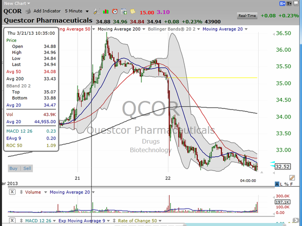 Here's a simple technique to lock in gains,...and also a look at Apple (AAPL). (March 22, 2013)
