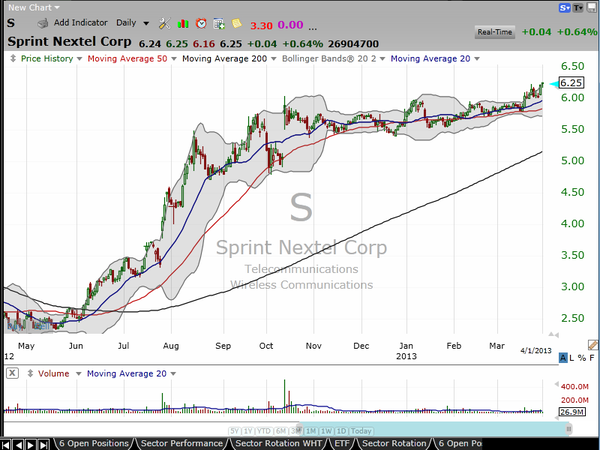 Try this gentle squeeze on Sprint (S). (April 01, 2013)