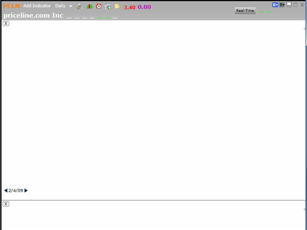 We're looking at the internal action on Priceline (PCLN).  Here's what's going on. (April 04, 2012)
