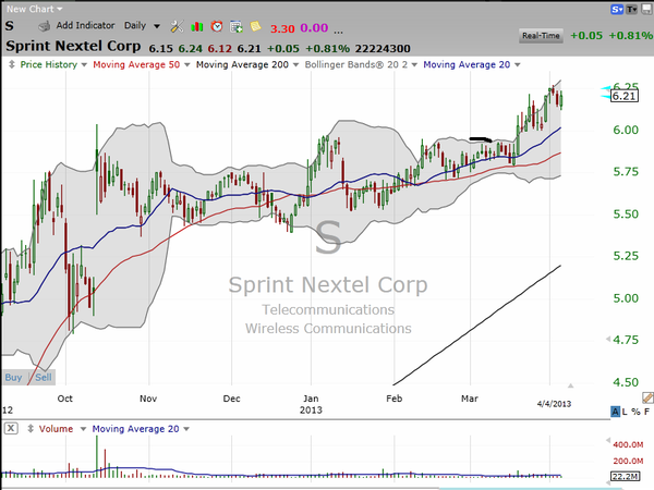 Sprint (S) continues to work for us.  Just a few pennies a day makes a big difference for a $6 stock. (April 04, 2013)