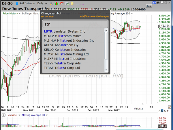 Market / Index Overview (April 06, 2012)