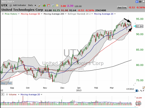 This Blue Chip stock is poised to break out. (April 05, 2013)