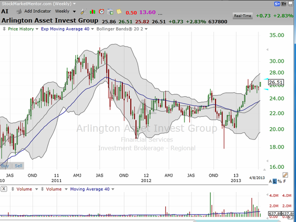 Are you holding some high yielding stocks?  You should be.  Here's why. (April 08, 2013)