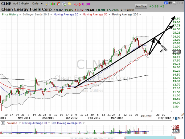 How do you know what a stock has "come down enough"? (April 11, 2012)