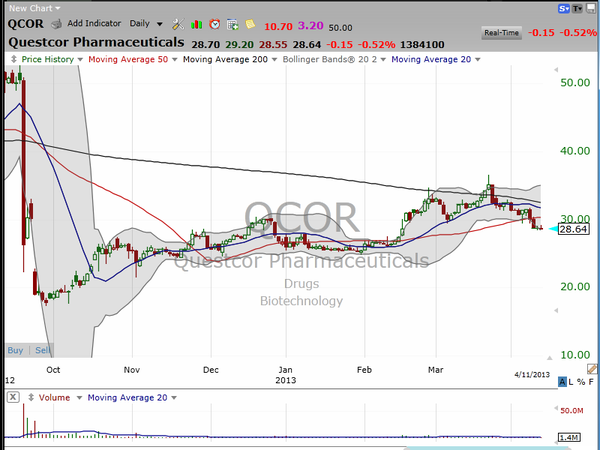 A short squeeze on Green Mountain (GMCR), and one question that you must be able to answer. (April 11, 2013)
