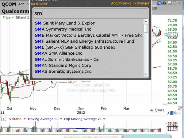 Do we buy or sell the semis this week? (April 13, 2012)