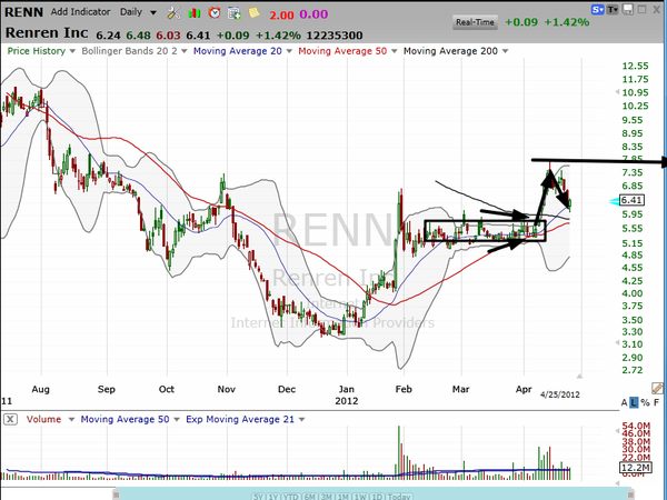 Phase II of this volatility expansion complete...or not? (April 25, 2012)
