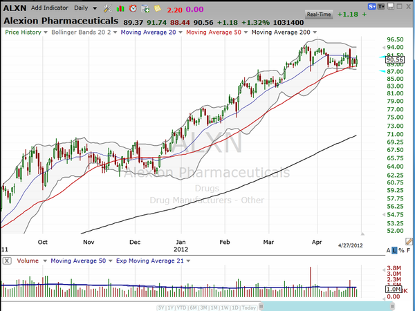 Here's your chance to get a top stock at a low risk level. (April 27, 2012)