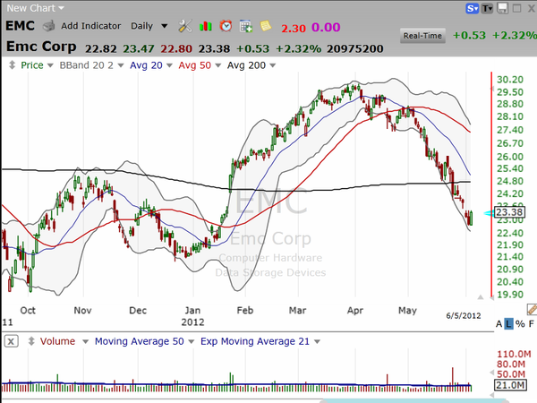 This is a simple tactic that keeps you out of ER with a knife wound. (June 05, 2012)