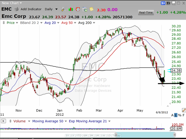 Good trade or a profitable trade? (June 06, 2012)