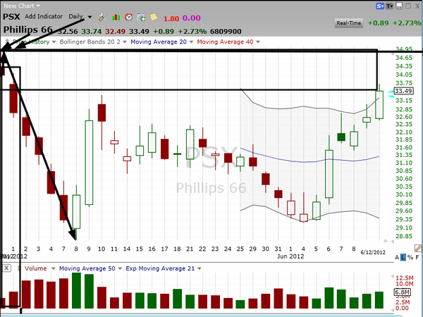 Are you getting an early jump on my IPO strategy (June 12, 2012)