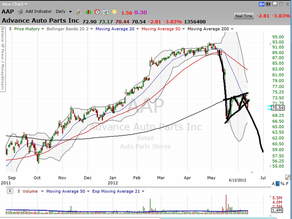 Are you seeing this wedge issue? (June 13, 2012)
