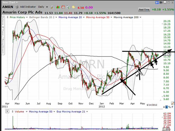 I want a new drug. (June 14, 2012)