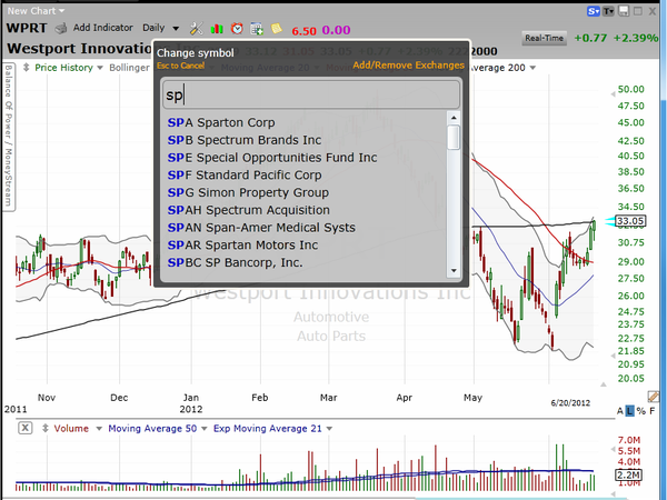 Is it time to buy one of Cramer's faves...or not? (June 20, 2012)