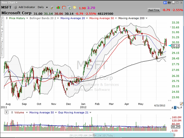 Don't step in front of this. (June 21, 2012)