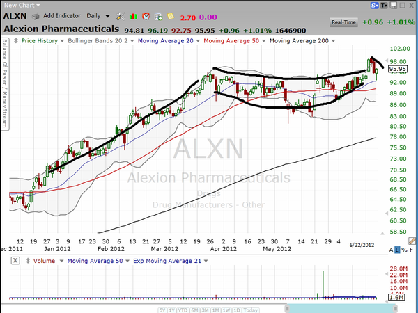 Cramer's 2012 stock pick is up big this year . . .and it's about to move again. (June 23, 2012)