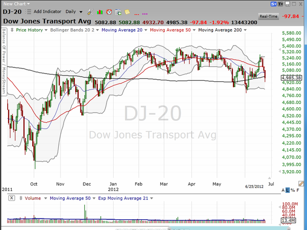 The risk is clearly defined here. (June 25, 2012)