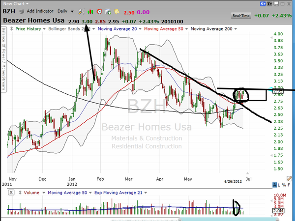 Buying opportunity, or just a fakeout? (June 26, 2012)