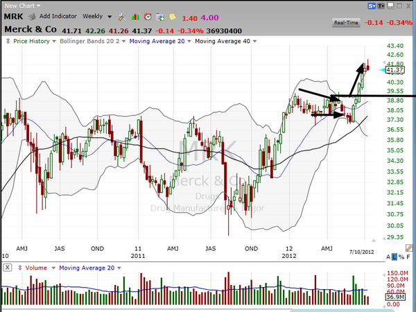 Here's the low down on Merck. (July 10, 2012)