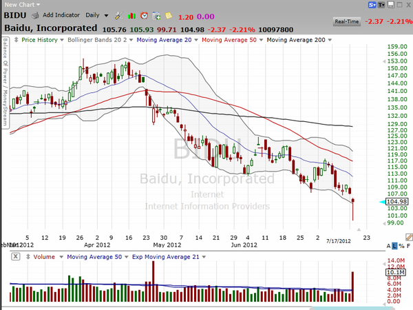 Time to go long this Chinese cat. (July 17, 2012)